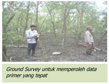 Ground Survey untuk memperoleh data